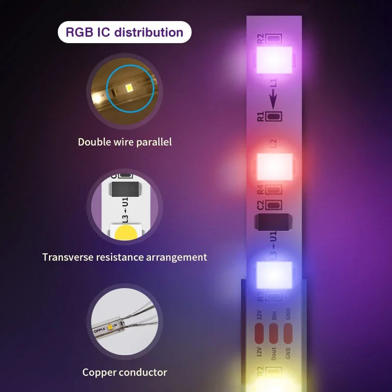 Fita LED RGB Sincronizada com Música e App